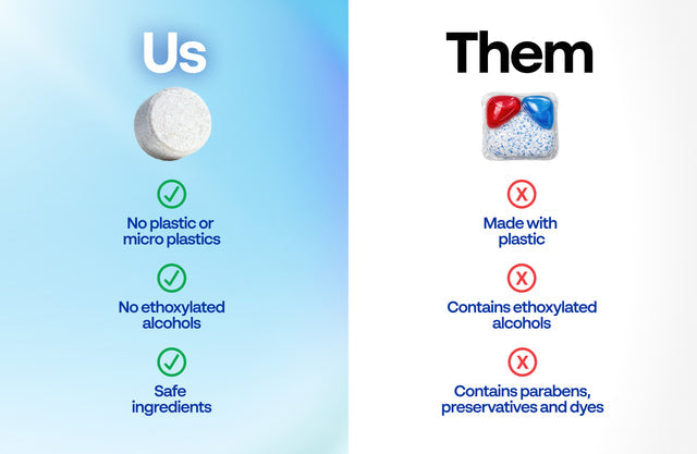 Pure Clean Dishwasher Tablets - 6 Pack - image 4